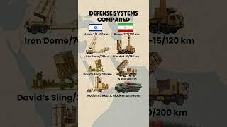 Israel vs Iran: Air Defense Systems Compared