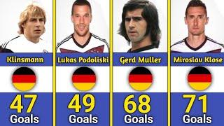 Germany national team top goal sccore updated 2025 ||Gerd Muller_Thomas Muller _klose||