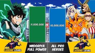 MIDORIYA vs ALL PRO HEROES Power Levels | My Hero Academia Power Scale