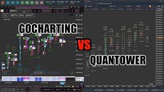 GoCharting Vs Quantower