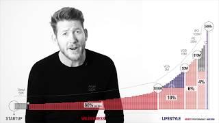 The Entrepreneur Journey - Explained