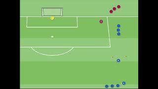 Oriented ball control and 1 vs 1 game