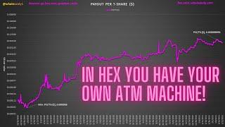 Whales Only calculating worst case ROI in HEX! #5555