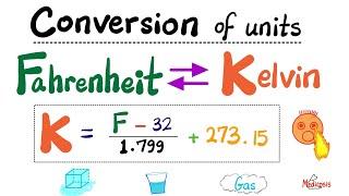 How to convert Temperatures - Fahrenheit to Kelvin and Kelvin to Fahrenheit - Thermodynamics-Physics