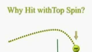 Tennis Lesson - Topspin