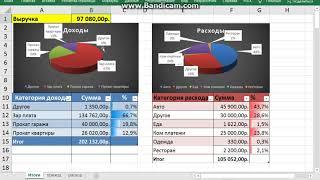 Таблица учета доходов/расходов Excel Google таблицы. Добавление своих категорий