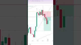 "XAU/USD Trendline Mastery: Simple Strategy to Make $2,500!"