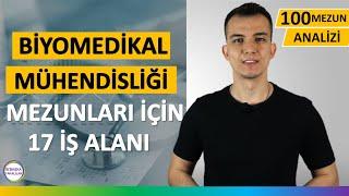 Biyomedikal Mühendisliği İş İmkanları Nedir? Maaşları & Yurtdışı İmkanları