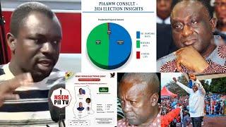 Per my new research, Bawumia is leading in 7 regions; Mahama & Alan yaamutu