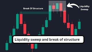 Liquidity sweep and break of structure