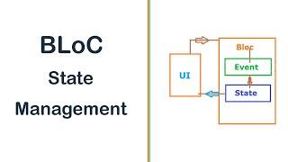 Flutter BLoC Pattern Example | Most Popular State Management | BlocProvider | BlocBuilder