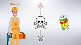 WHMIS 2015 Pictograms and Symbols | OnlineWHMIS.ca™