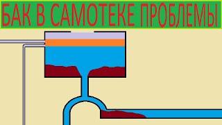 САМОТЕК ОТОПЛЕНИЯ  РЕШЕНИЕ ПРОБЛЕМЫ