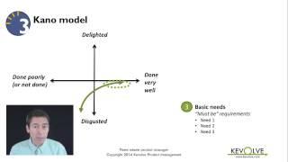 3 Minute Product Manager: Kano Model