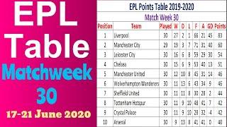 EPL Points Table 2019-2020 Matchweek 30. English Premier League Results Team Standings June 17-21.