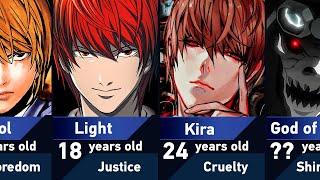 Evolution of Yagami Light in Death Note