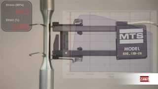 Take a Closer Look at Fatigue & Fracture:  Basic Tensile Test