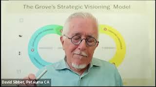 Strategic Visioning™: Origins & Theory