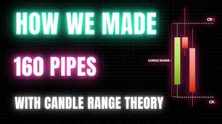 How To Become A Profitable Forex Trader | ICT Candle Range Theory(CRT)        #forex #smc #ict