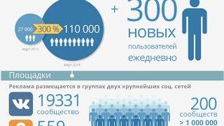 Как заработать на группе  ВКонтакте (sociate)