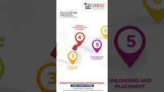 Our process, your peace of mind. | Great Relocation International |