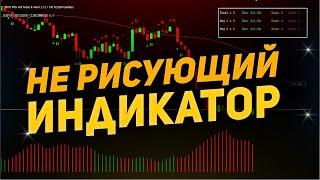 Не рисующий индикатор для Бинарных Опционов! | Pocket Option