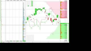 trading on the Moscow stock exchange via Qscalp day 7