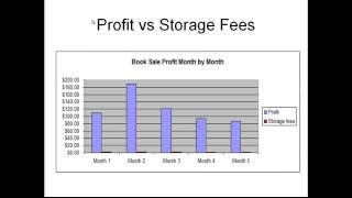 Amazon FBA and Passive Income