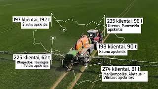 #07–2022. PROFI linijos mikroelementinės trąšos.