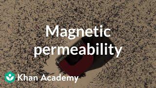 Magnetic permeability | Discoveries and projects | Physics | Khan Academy