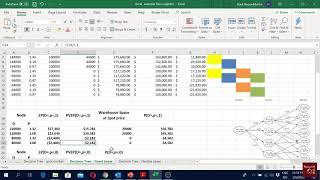 SCM (16):  Decision tree solution for fixed lease option (Trips Logistics Example)