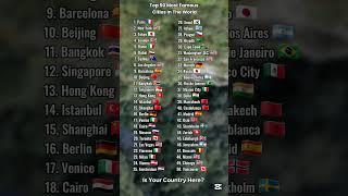 Top 50 Most Famous Cities In The World #countries #ranking #shorts #viralvideo #fyp