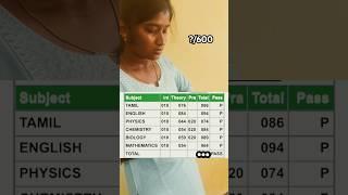 12th result #deepikaselvan