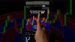 GainzAlgo V2 Alpha trading indicator 