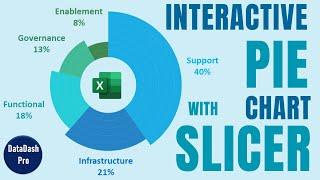 Build Dynamic Pie Charts with Slicers for Powerful Data Visualization in Excel