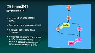 Доклад "Git Основы" Алексей Суслов 16 09 2022