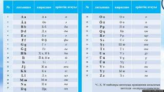 Билік латын әліпбиінің жаңа нұсқасын ұсынды. Мамандар мен жұрт не дейді?