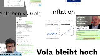 China stoppt Käufe- Gold und Silber brechen ein!- wie reagieren?