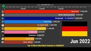 Top 10 Most Subscribed YouTube Channels in GERMANY - Future Sub Count (2019-2024)