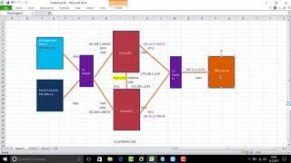 Clustering: Checkpoint Firewall (R77.20)