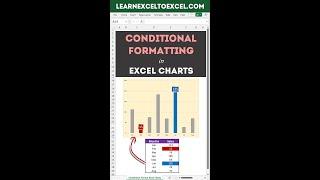 Conditional Formatting in Excel Charts - Max and Min Values in different Colors in Excel Charts