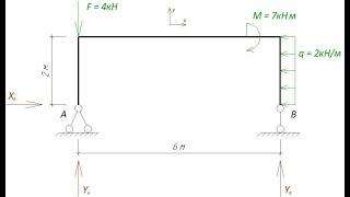 Определение реакций опор простой рамы
