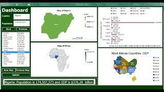 How to Create a Dashboard in Excel VBA Using Userform - Full Tutorial