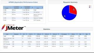 JMeter performance Testing|JMeter Tutorials | How to generate Report Dashboard in Jmeter