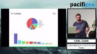 Pacific++ 2017: Carl Cook "Low Latency C++ for Fun and Profit"