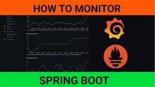 How To Monitor Spring Boot Applications! (Prometheus + Grafana)