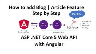 Angular & ASP .NET Core 5 : How to add Article | CkEditor 5 simple upload Adaptor | Part 6