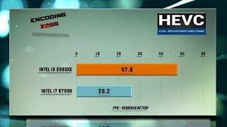 Intel i9 9980XE vs i7 8700K Benchmarks | Test Review | Comparison | Gaming | 13 Tests