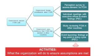 Introduction to Theory of Change