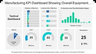 Manufacturing KPI Dashboard Showing Overall Equipment Effectiveness